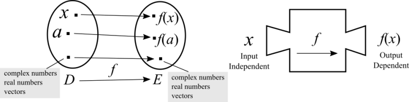 File:Function definition.png