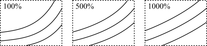 File:Linear approximation example2.png