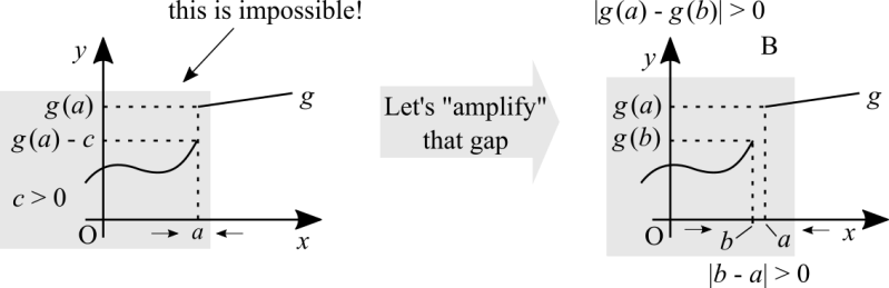File:Func discontinuous2.png