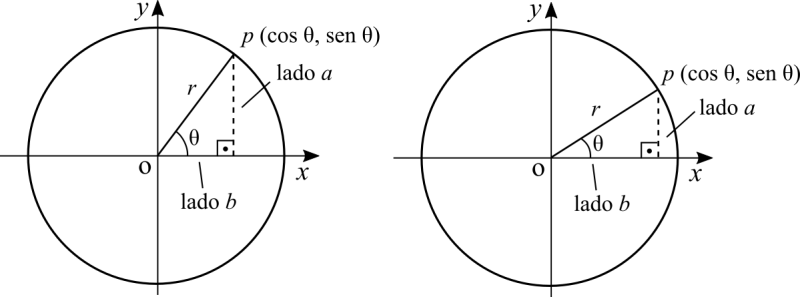 File:Graph unit circle pt.png