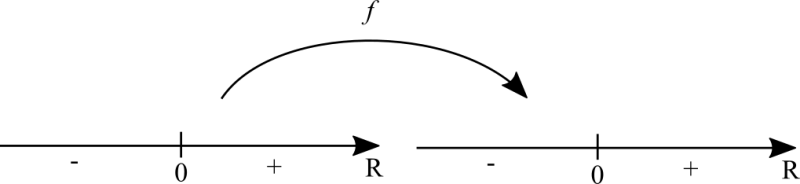 File:Dom line.png
