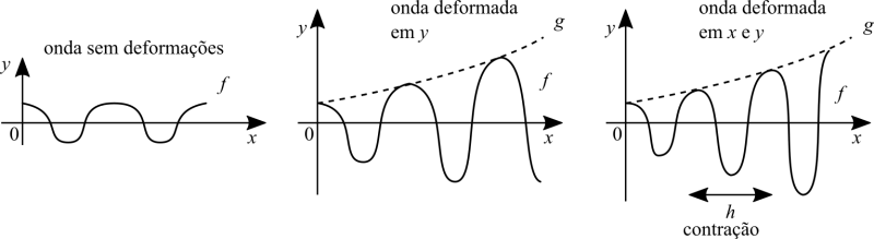 File:Transform nonlinear2D pt.png